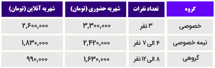 شهریه دوره فن بیان